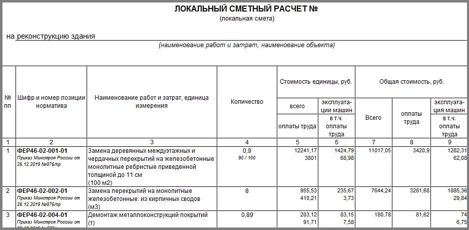 Смета проекта определение